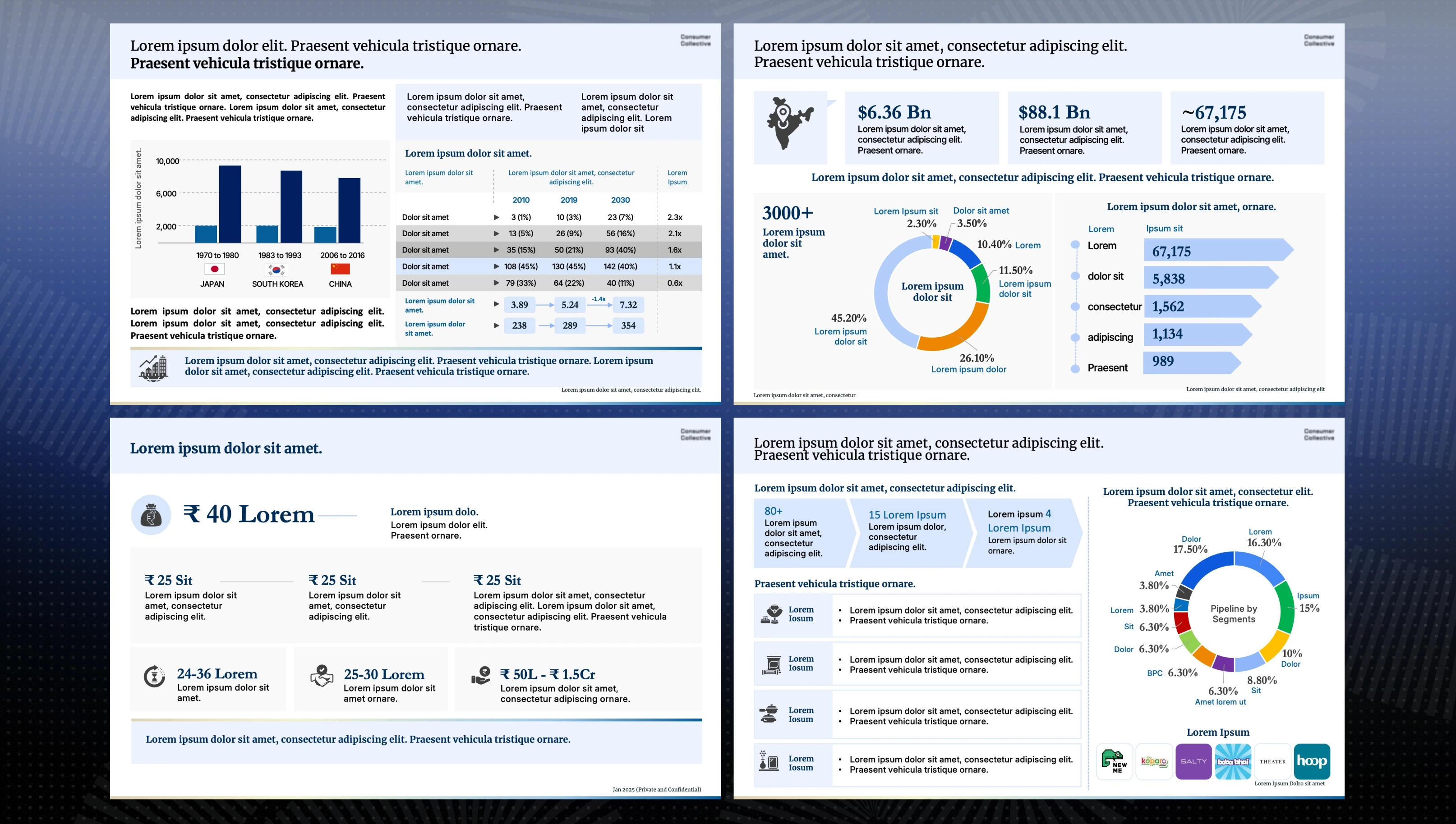 Angel Fund pitch deck slide 2
