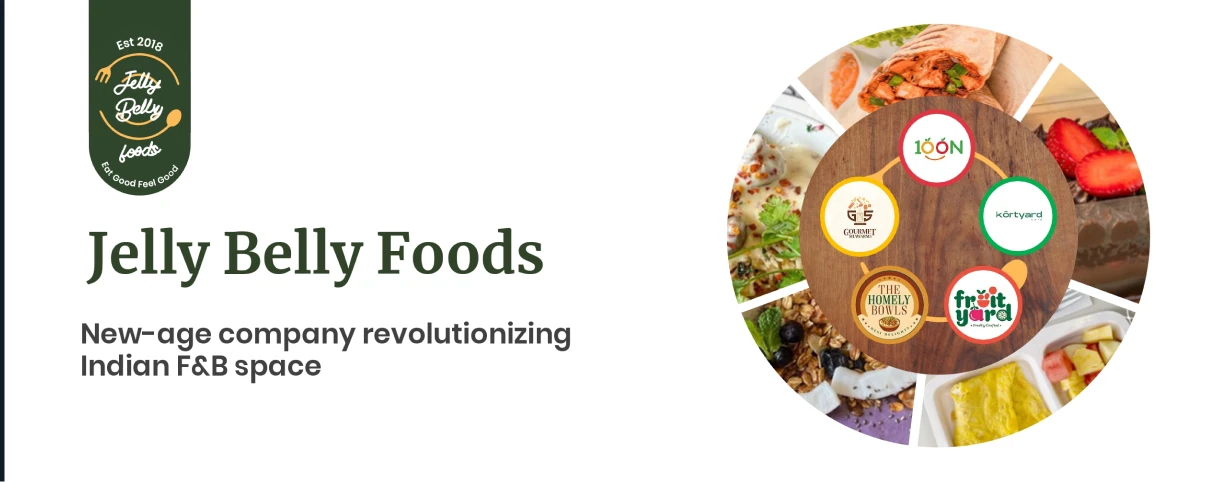 Achieved 50% engagement rate with 70+ active investor conversations for a premium QSR house-of-brands. case study
