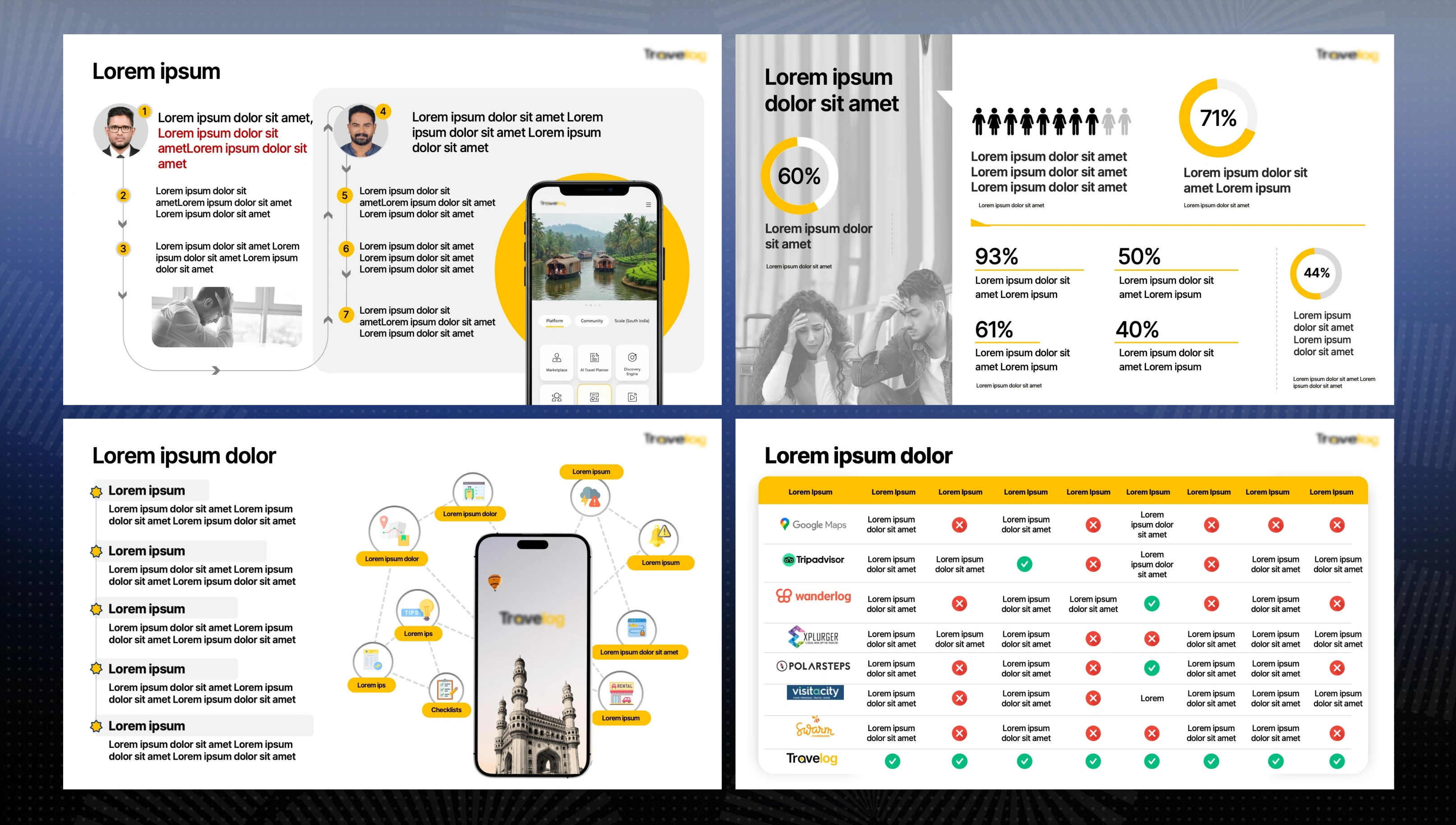Travel Platform pitch deck slide 2
