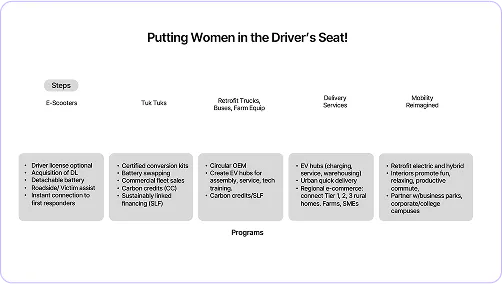 A diagram of a women in the driver's seat.